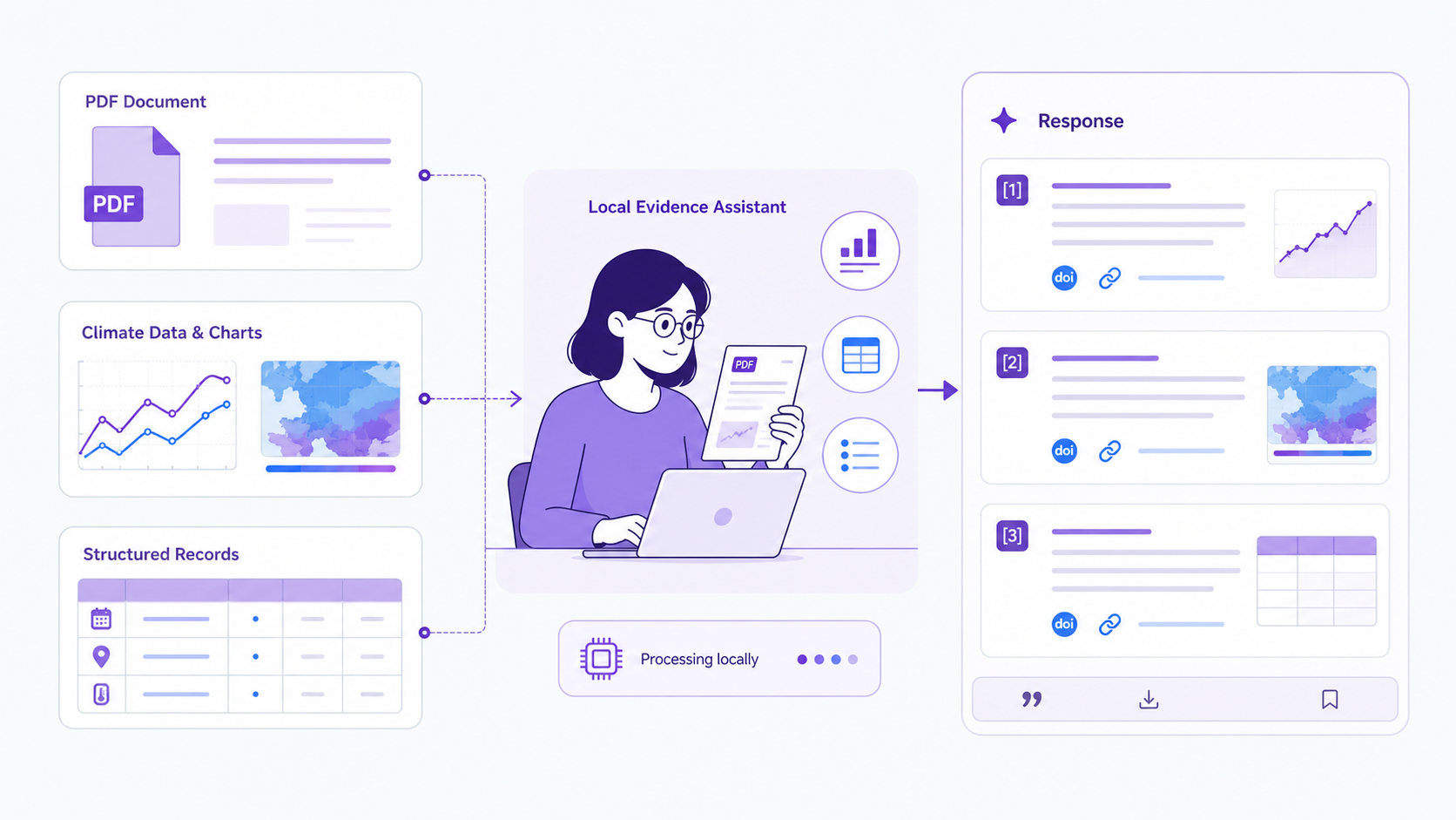 Assistente local analisando PDFs e dados climáticos para gerar respostas com referências